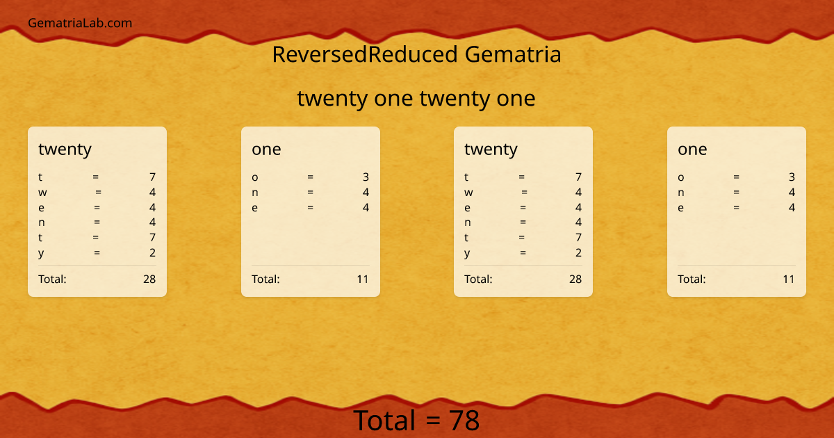 twenty one twenty one in reversedReduced Gematria